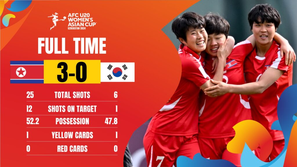 U20女足亞洲盃日本、北韓爭冠　台灣和前段班差距明顯拉開